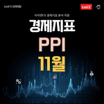 미국 PPI 11월 발표 시간 및 예상 전망