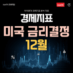 미국 금리결정 12월 발표 시간 및 전망
