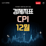 미국 CPI 12월 발표 시간 및 전망