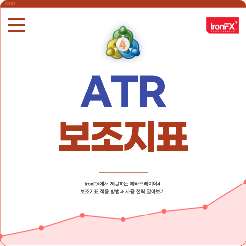 IronFX 메타트레이더4 보조지표 ATR 지표