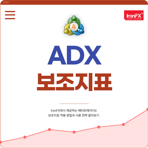 IronFX 메타트레이더4 보조지표 ADX 지표