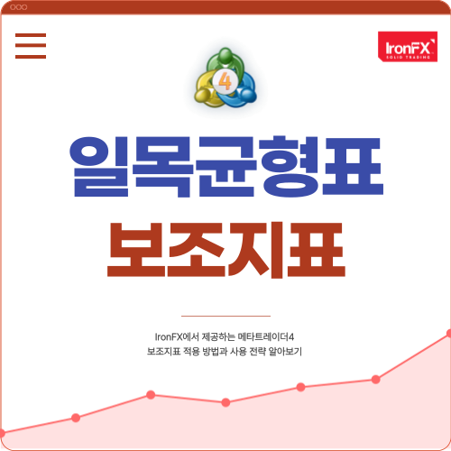 일목균형표 지표 설정 및 매매법