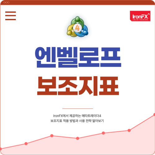 엔벨로프 보조지표 설정 매매법