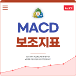 MACD 보조지표 설정 및 매매법