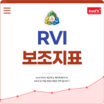 RVI 보조지표 설정 및 매매법