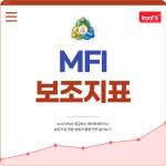 MFI(Money Flow Index) 보조지표 적용 및 매매법