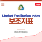 Market Facilitation Index(BW MFI, 시장촉진지수) 보조지표 설정 및 매매법