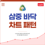 삼중 바닥(3중 바닥) 차트 패턴 매매법