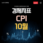 미국 CPI 10월 발표 시간 및 전망